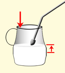 Etape n°2: Comment faire de la mousse de lait ?